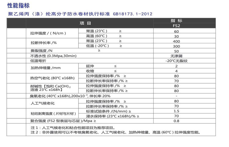 聚乙烯高分子丙（滌）綸復(fù)合防水卷材(圖3)